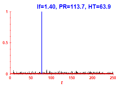 Survival probability
